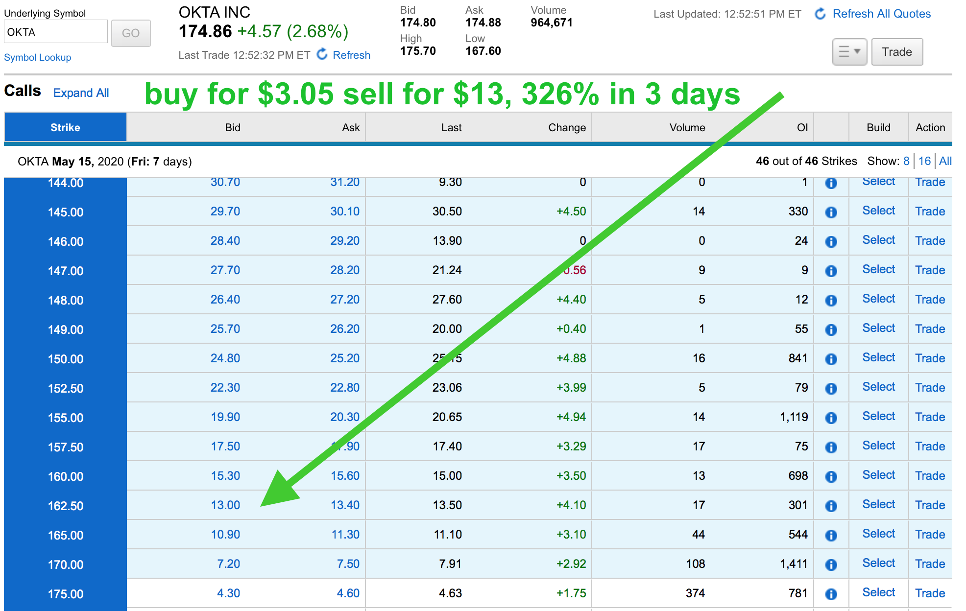 OptionPopExpert – Expert Stock & Options Trading Strategies