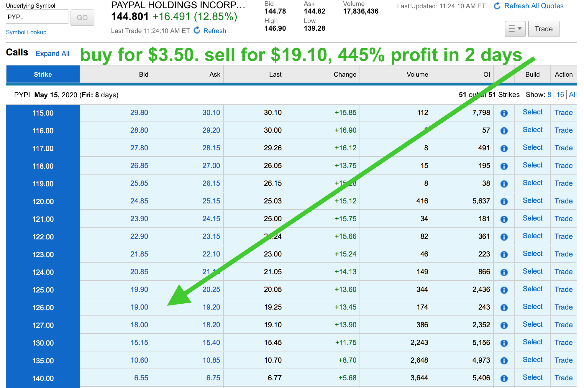 OptionPopExpert – Expert Stock & Options Trading Strategies